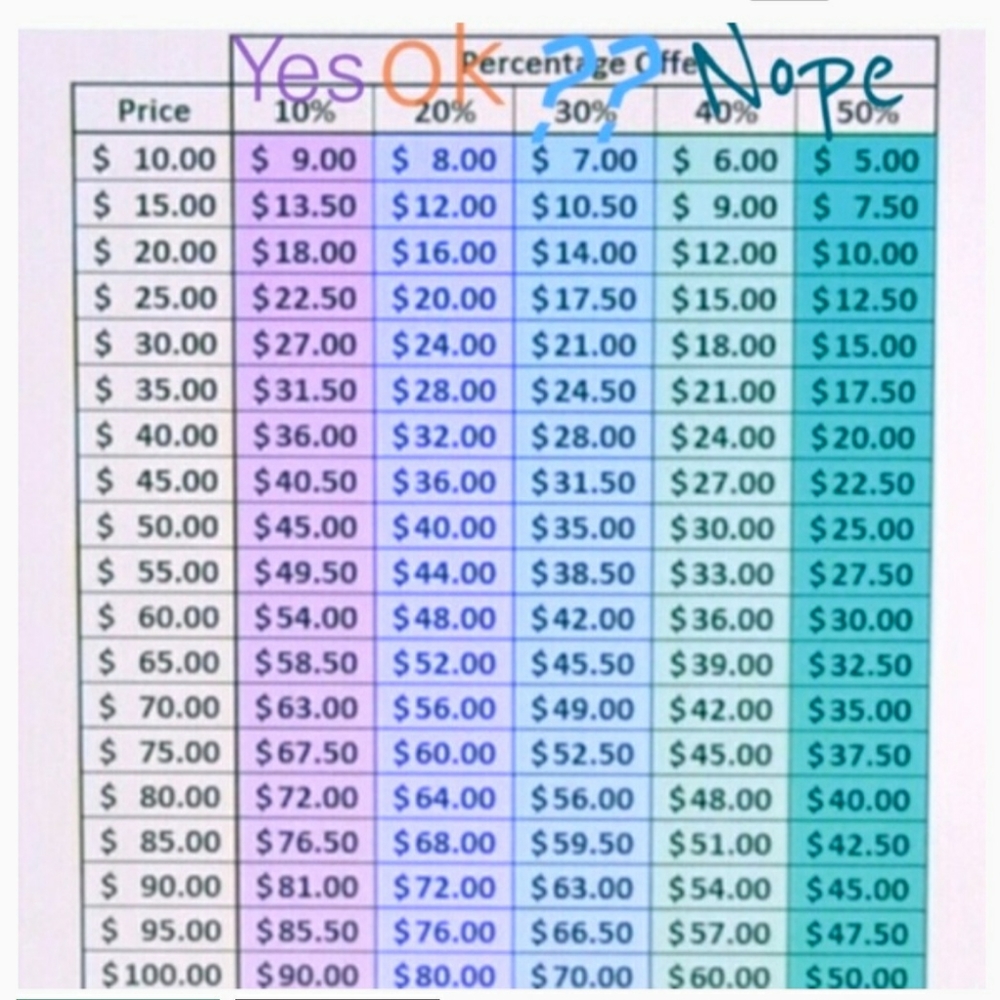 Price Guide